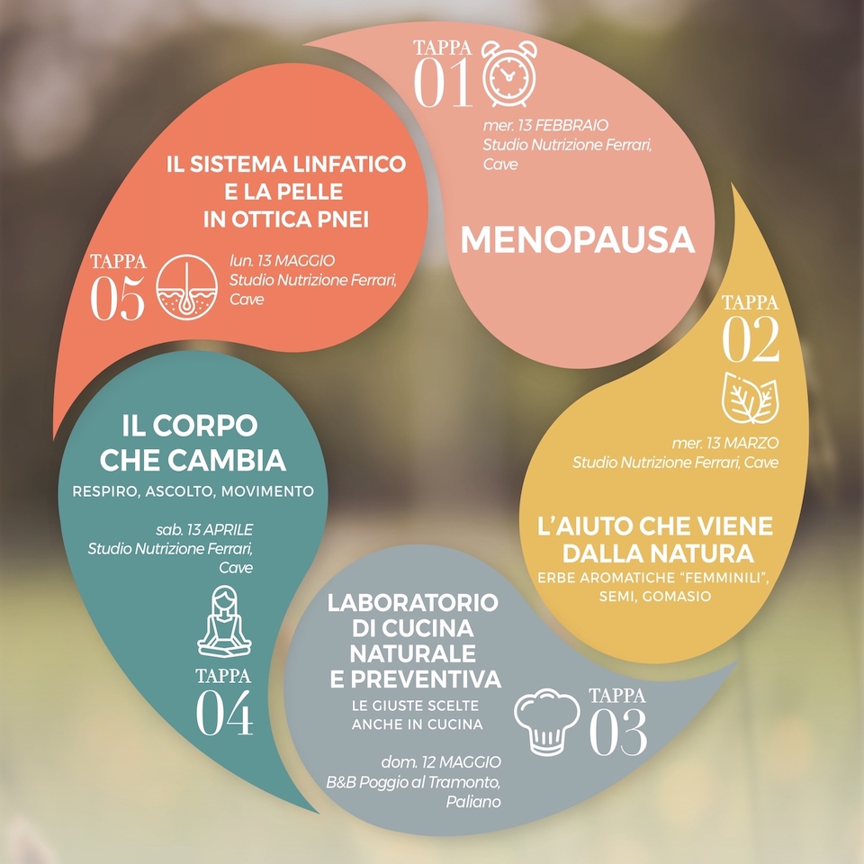 nutrizione e menopausa