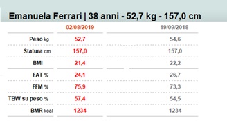 percorso dimagrante percorso dimagrante