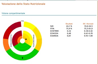 valutazione stato nutrizionale