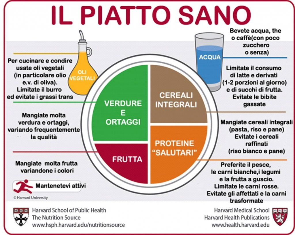 nutrizionista oncologico